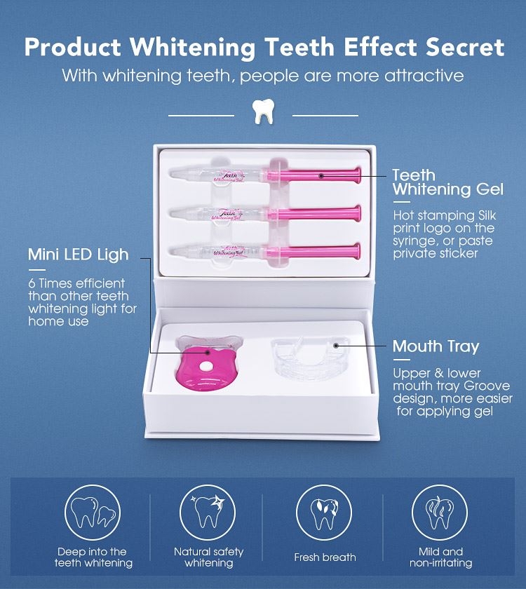 Teeth Whitening Kits Private Logo